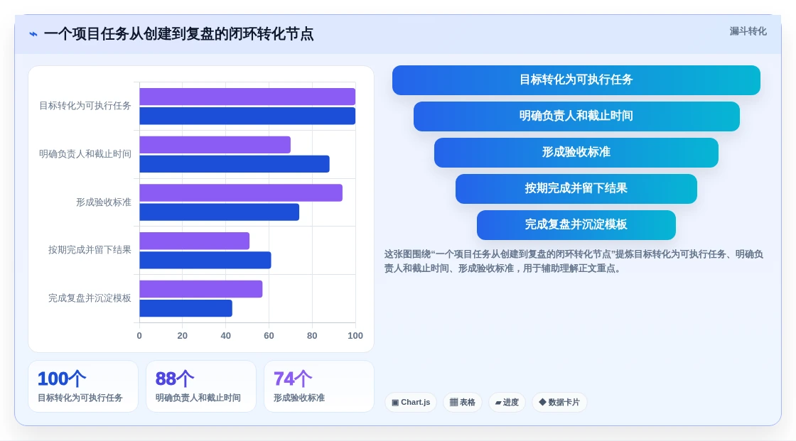 项目管理新趋势:2026年最值得关注的5款制定任务软件
