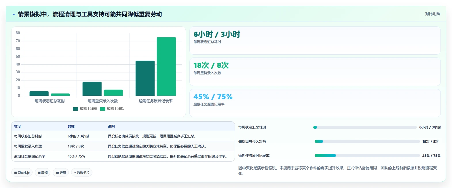 2026年值得关注的6款项目管理软件:从一体化平台到垂直场景方案