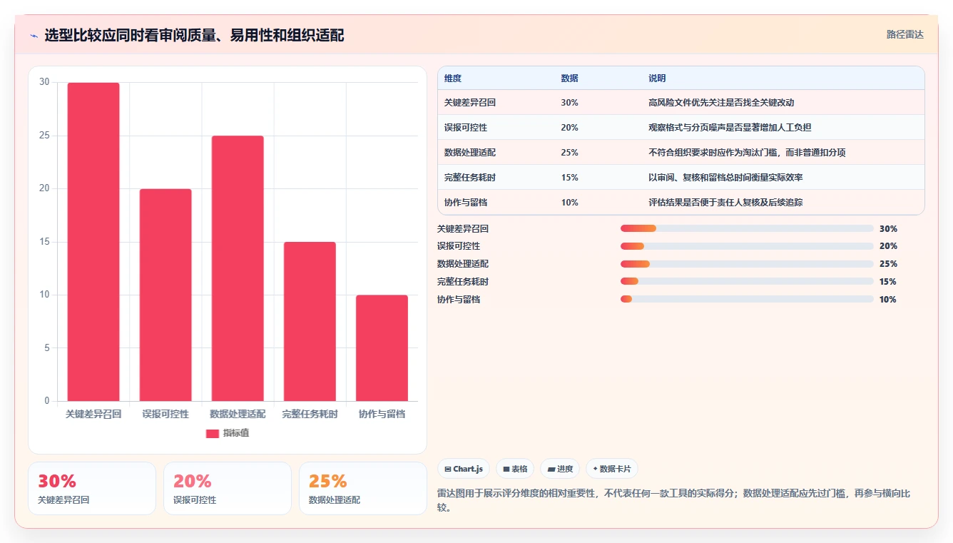 如何选择最适合你的文档在线对比工具?2026年5大热门工具深度对比