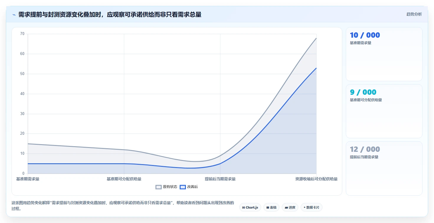 2026年半导体芯片需求管理系统选型:6款支持复杂逻辑的企业级方案