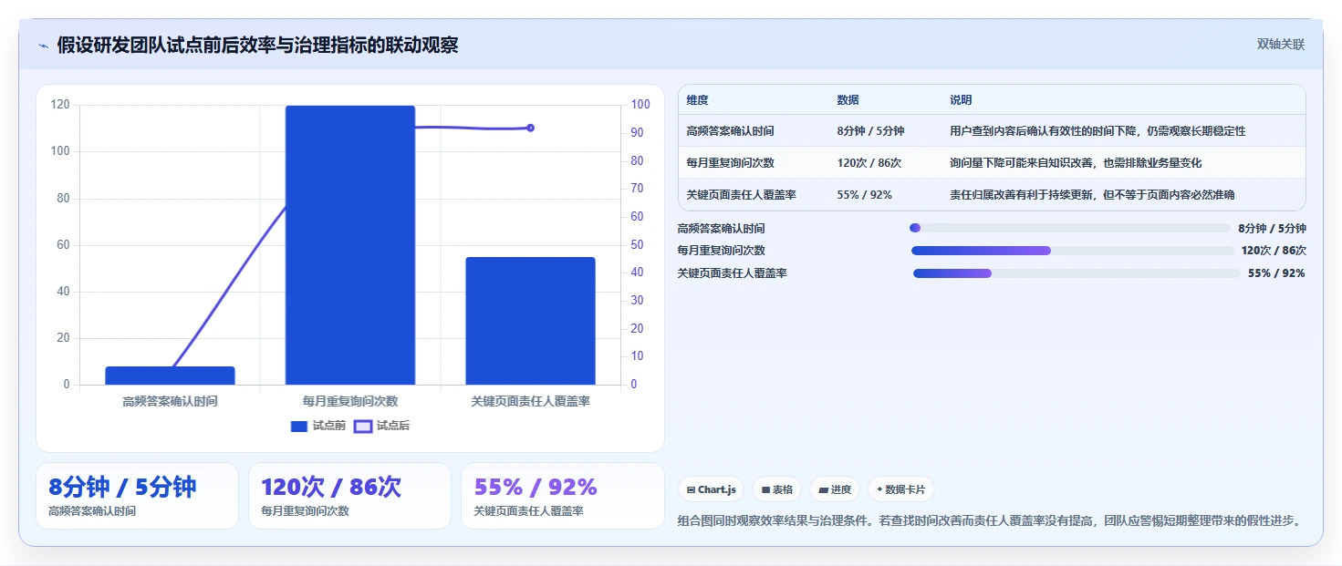 突破传统：2026年最具创新的5款类似confluence的工具深度解析