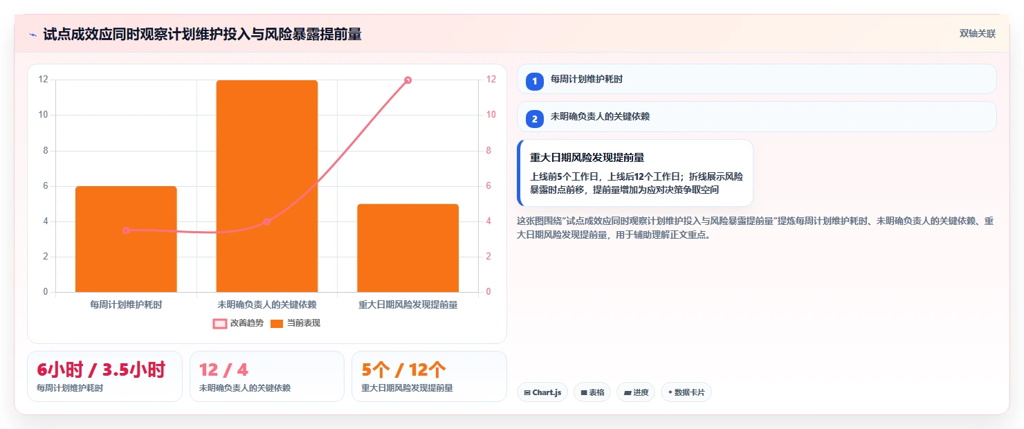 解锁高效项目管理：2026年工作进度网络计划图软件选型指南