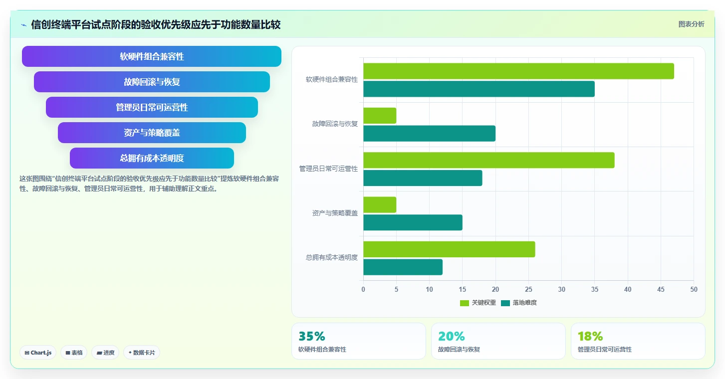 2026年信创电脑管理平台选型指南：6大热门工具深度对比