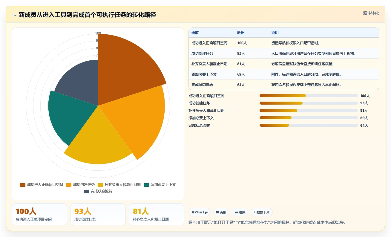 易上手的 Jira 替代软件排行榜有吗？2026年五款轻量工具测评