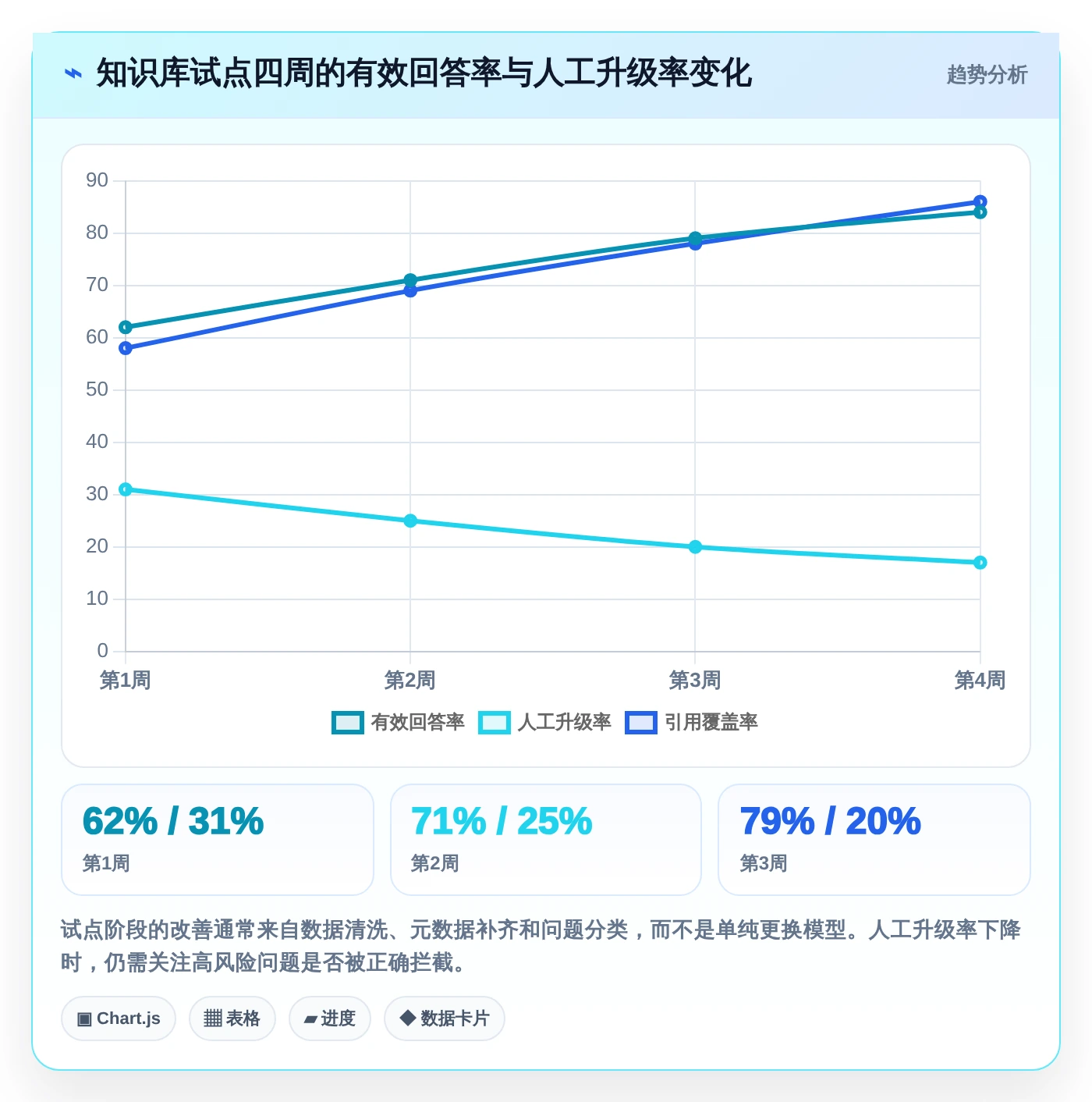程序调用知识库对比：2026年最受欢迎的5大工具深度分析