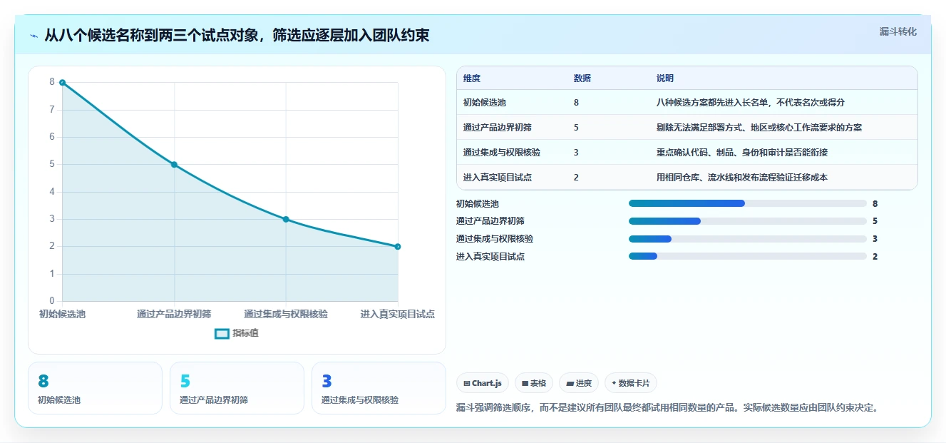 2026 年最值得关注的 8 大 DevOps 一体化平台推荐