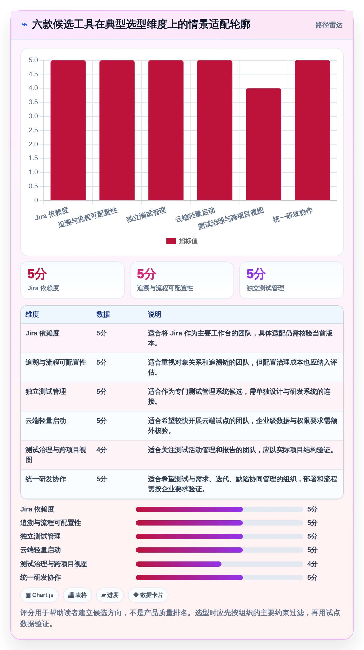 2026年测试效率新高度：6款顶级zephyr测试管理工具深度对比
