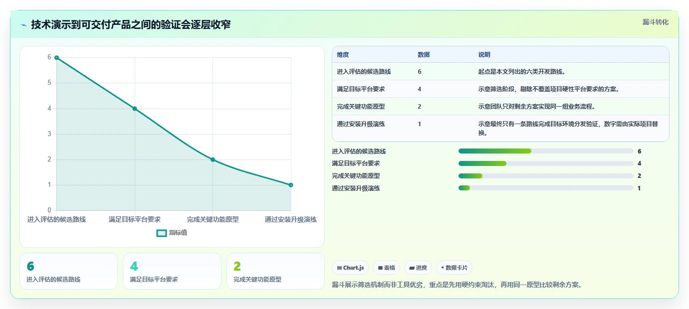 2026年软件界面开发封装工具对比：6款热门工具功能全面解析