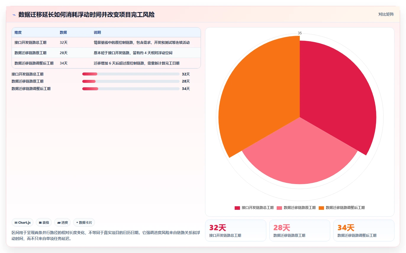 项目管理革新:2026年6大工作进度网络计划图软件工具精选