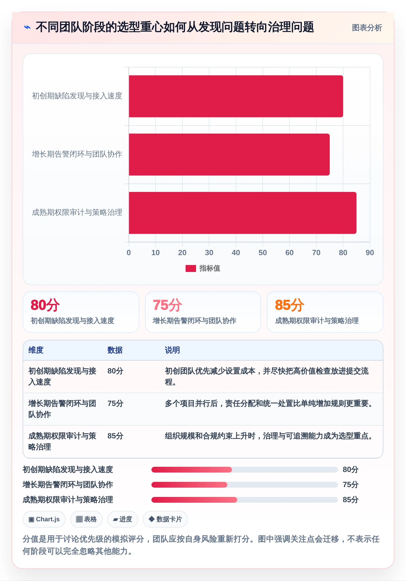 从初创到大厂：2026年不同规模企业的代码bug检测软件选型指南