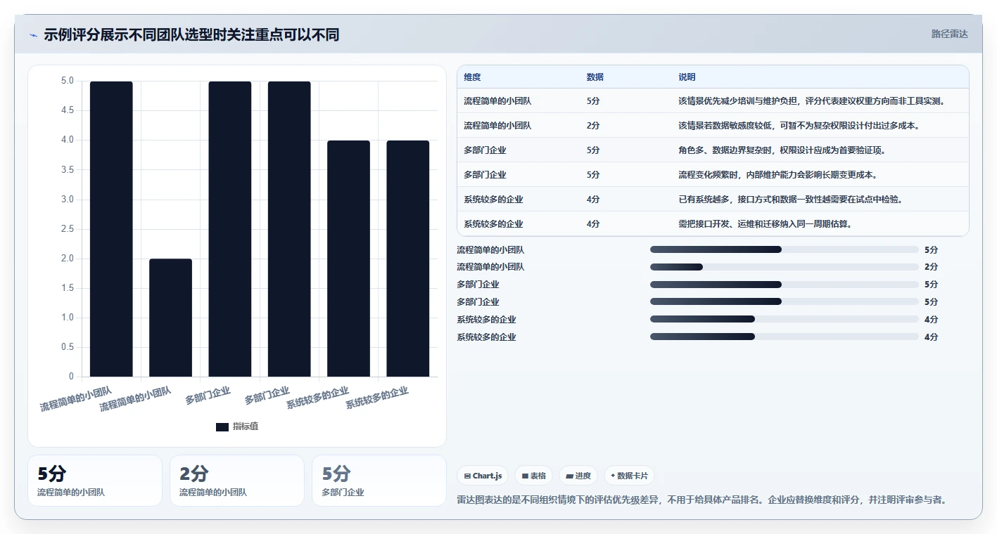 如何选择适合企业的进程管理工具?