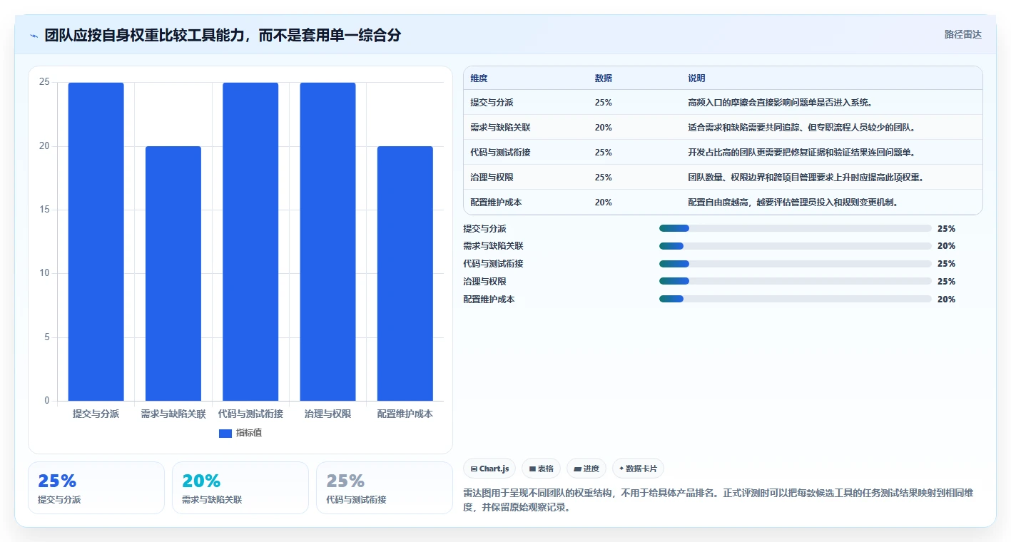 2026年效率之选:6款顶级轻量级bug需求管理工具全面对比
