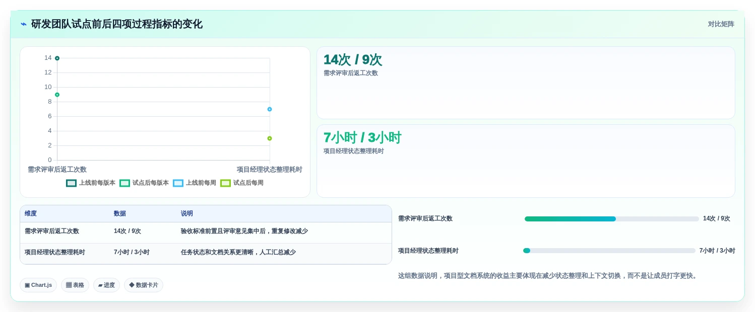 远程办公新标准:2026年度8大多人协作文档软件推荐