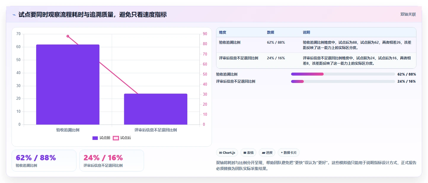 项目经理必读：2026年最值得投资的5大需求文档管理工具软件