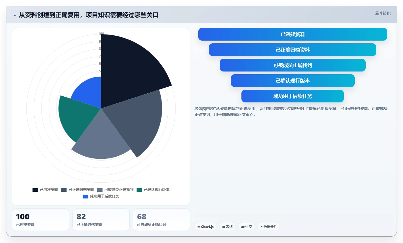 项目管理必备!2026 年最受欢迎的 5 款在线文档网站工具对比