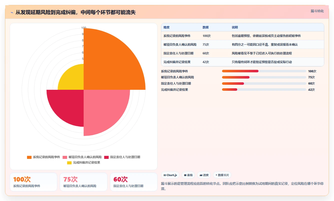 2026 年最佳项目进度管理软件 project工具对比:如何选择合适的工具?