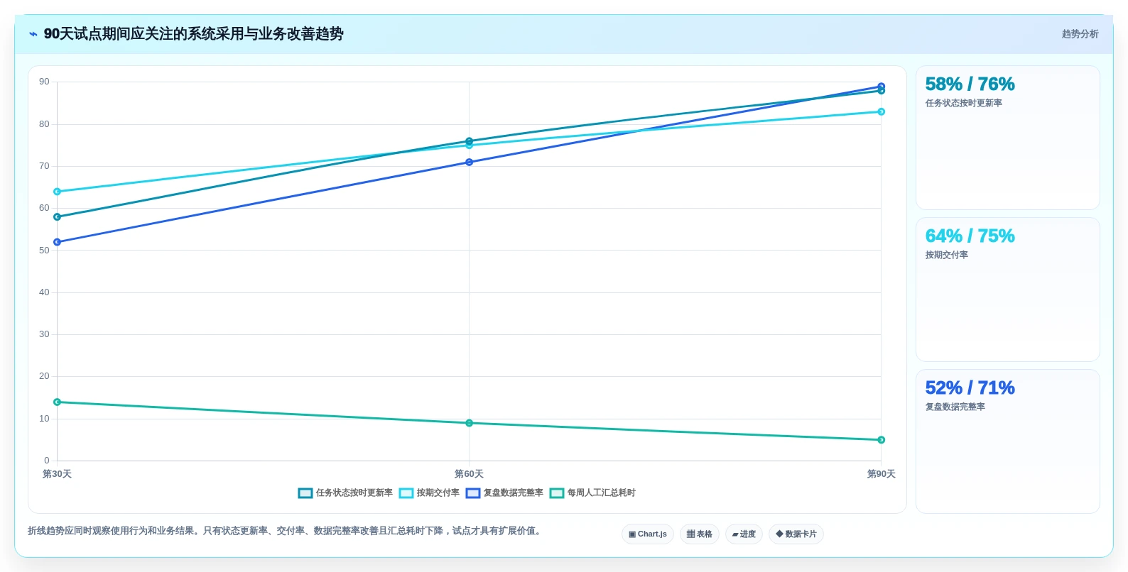 解锁团队潜能:2026年最值得投资的5大达人任务管理系统