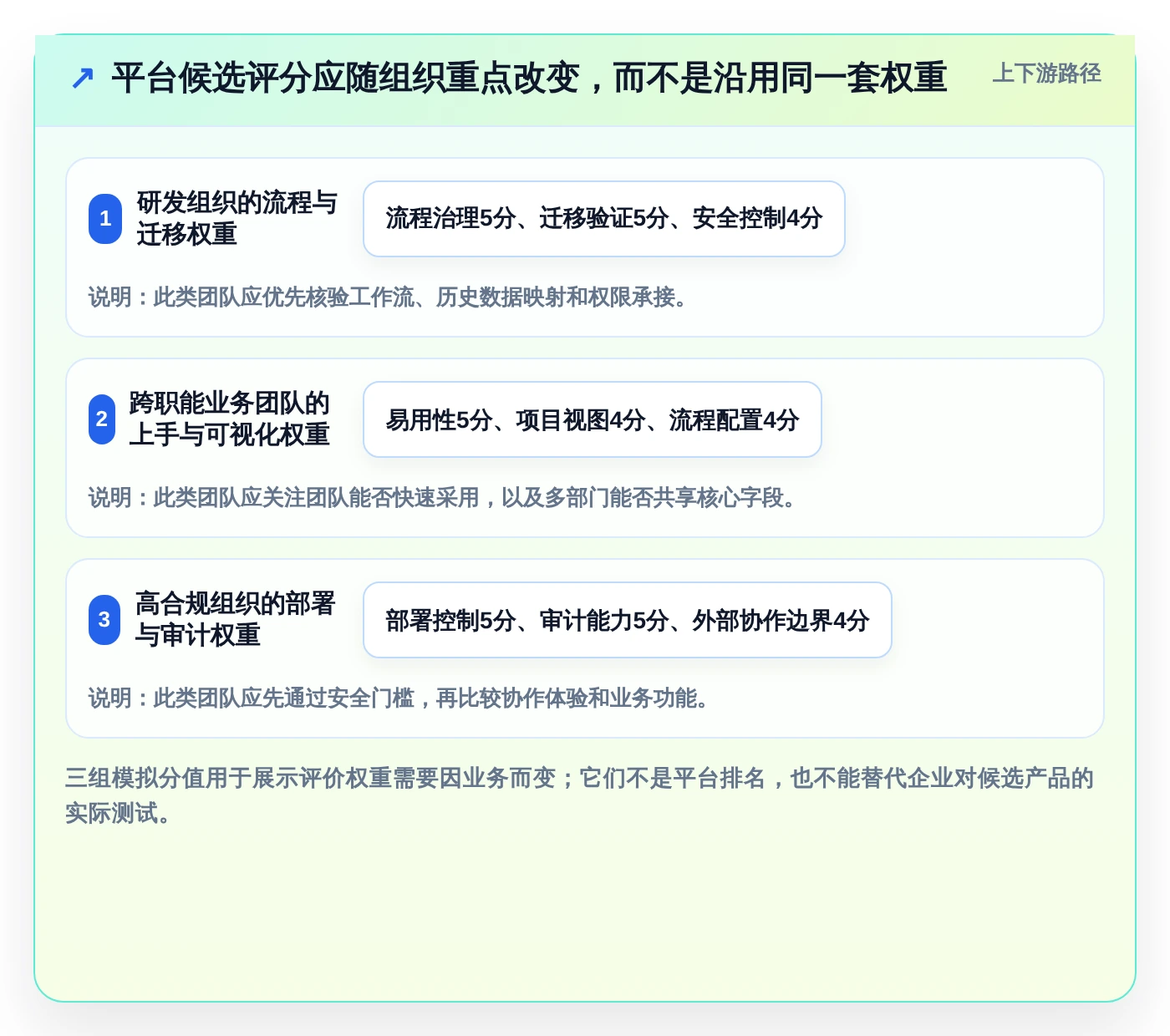 远程办公新趋势:8个企业协作与管理平台助力2026年业务增长
