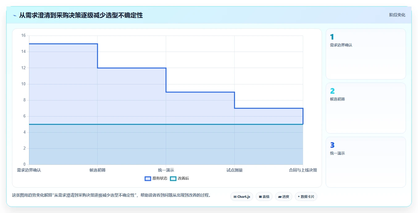 2026年医疗健康行业产品管理系统哪个好用?五款工具测评与选型指南