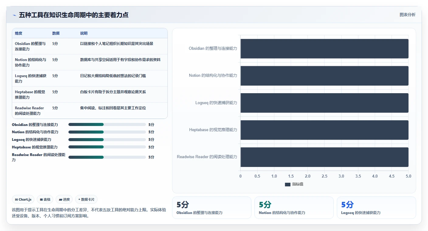打造个人知识库：2026年不可错过的5款知识构建工具推荐