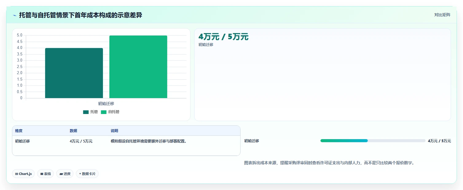 选对代码管理工具事半功倍:2026年最值得投资的5大工具推荐