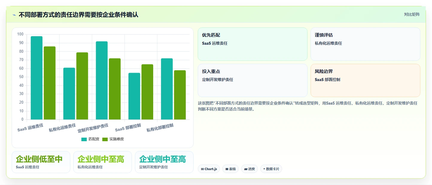 选对工具事半功倍:2026年企业内部管理系统BMS选型指南