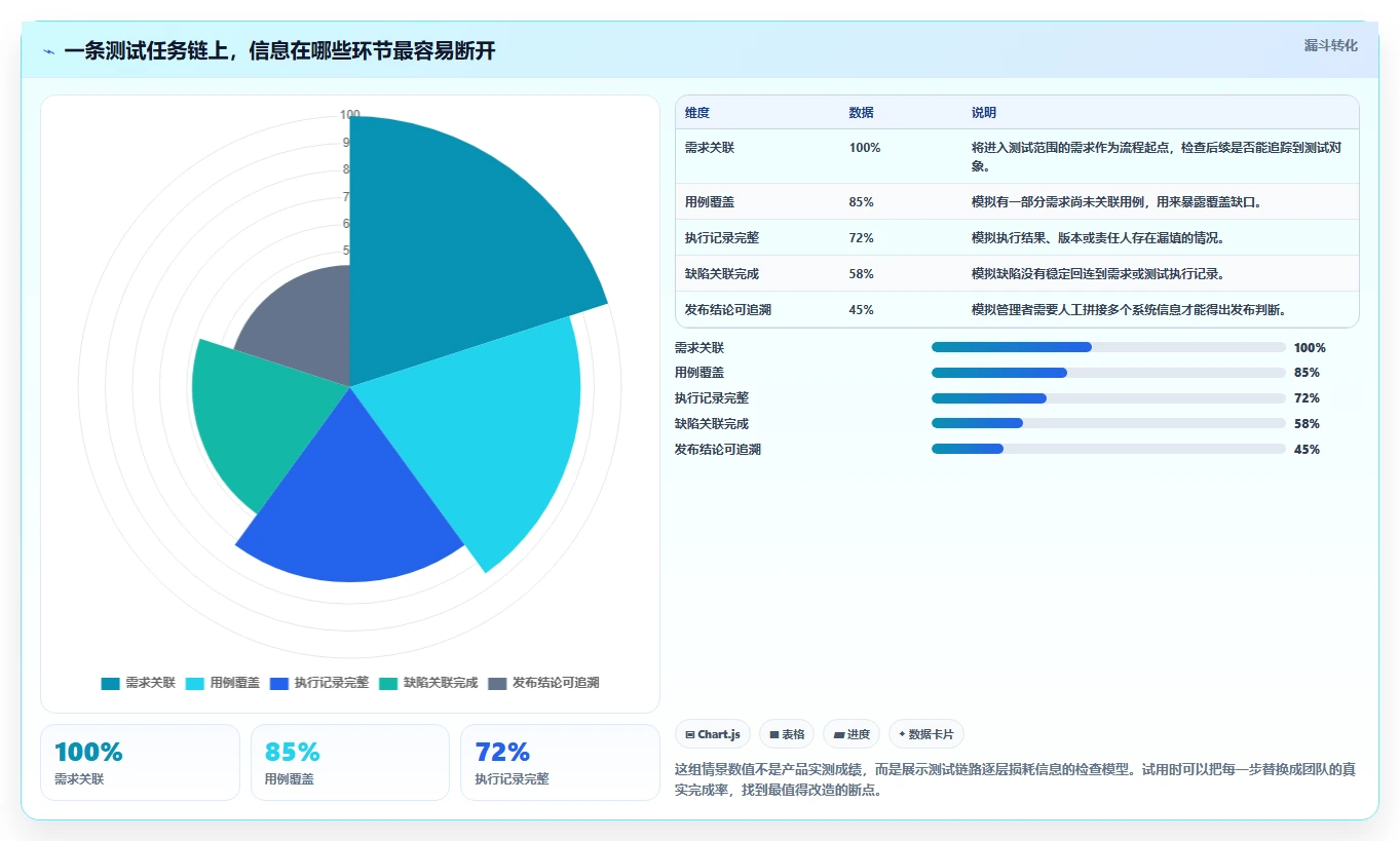 高效研发管理：2026年最值得投资的5款测试管理平台UI