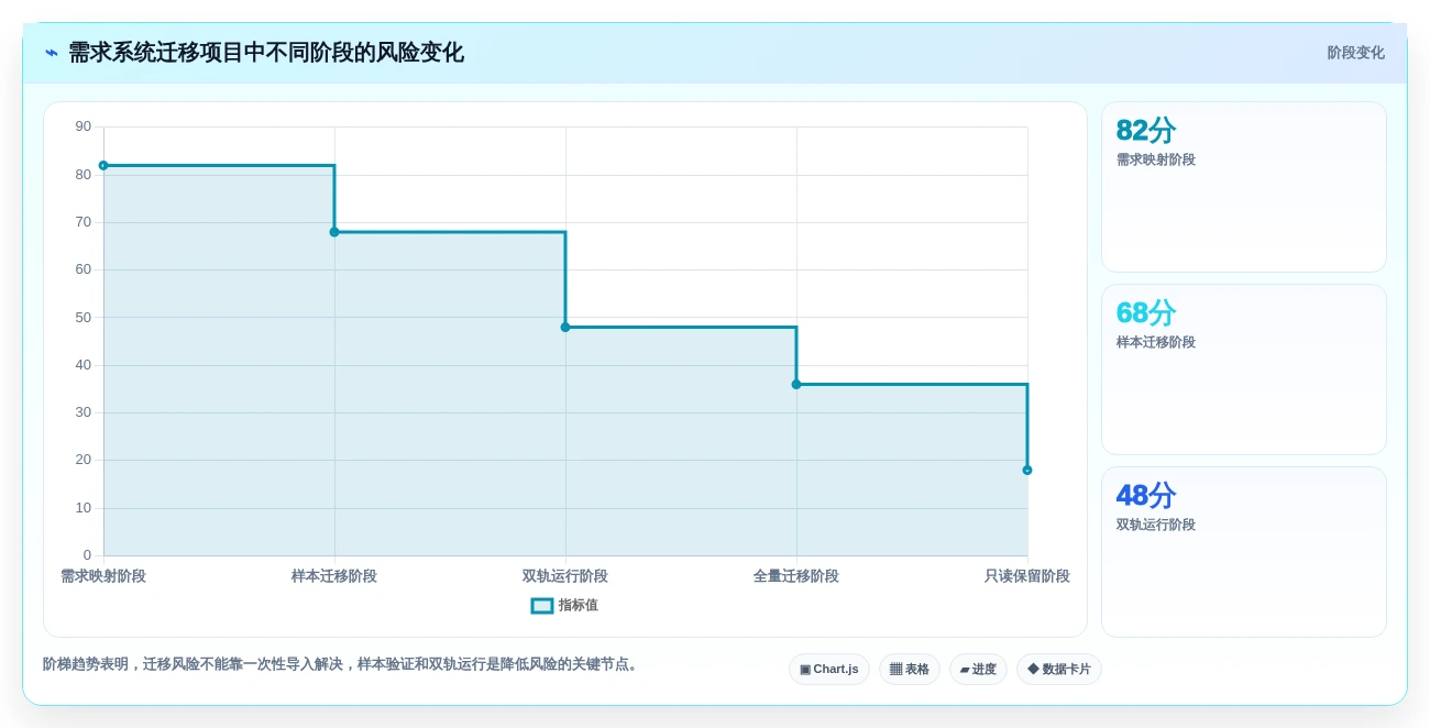 项目管理新趋势:2026年8大管理系统需求文档模板工具推荐