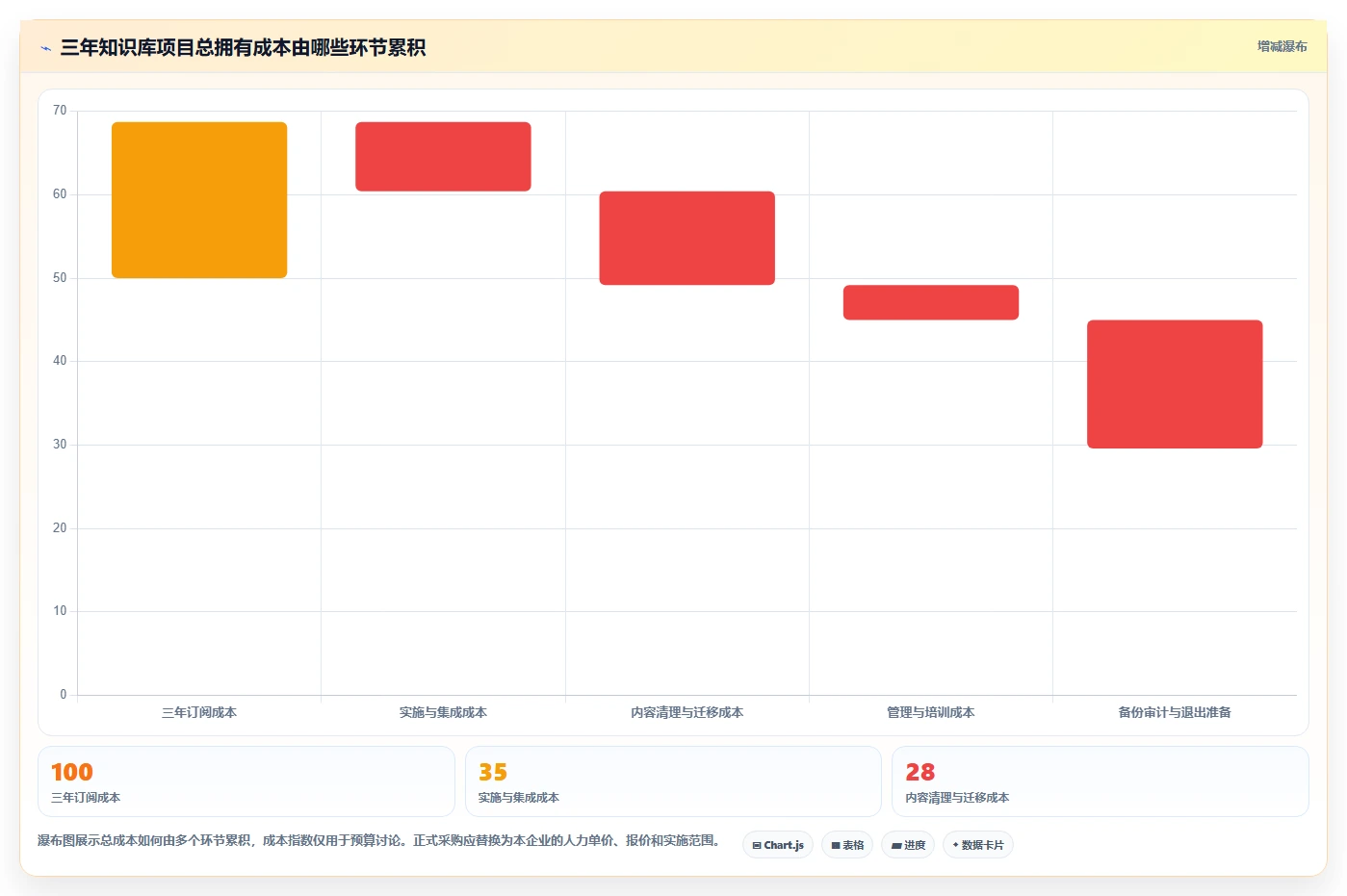 企业协作新趋势:2026年最值得投资的5大在线wiki系统