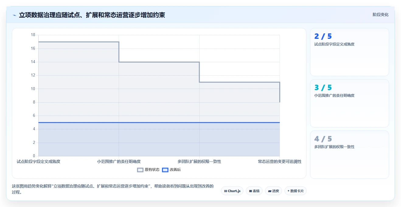 2026年产品经理必备：6款顶级产品立项表格工具对比