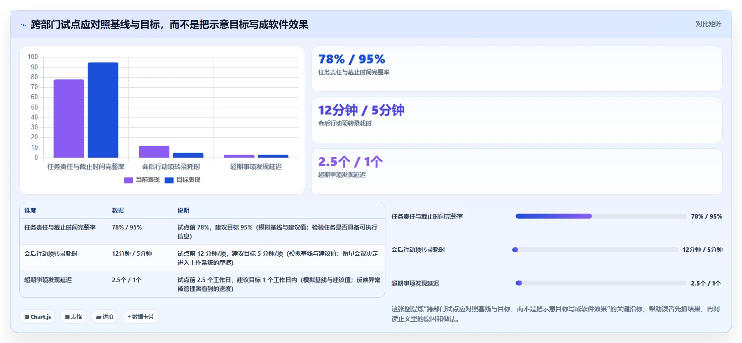 企业管理必备:2026年7款热门日程提醒软件深度评测