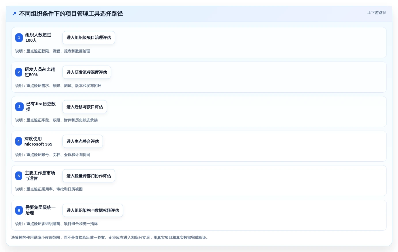 项目管理革新:2026年不可错过的7款组织工作软件工具盘点