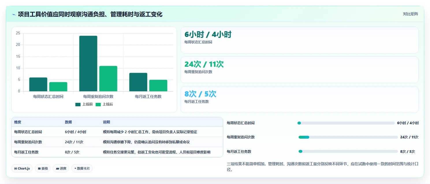 项目管理新趋势:2026年最值得投资的5款project软件