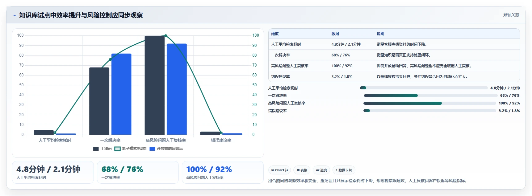 打造智能银行:2026年最值得关注的5大银行知识库系统盘点