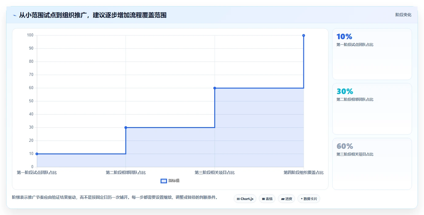 项目管理新趋势：2026年最受欢迎的5大进度工具盘点