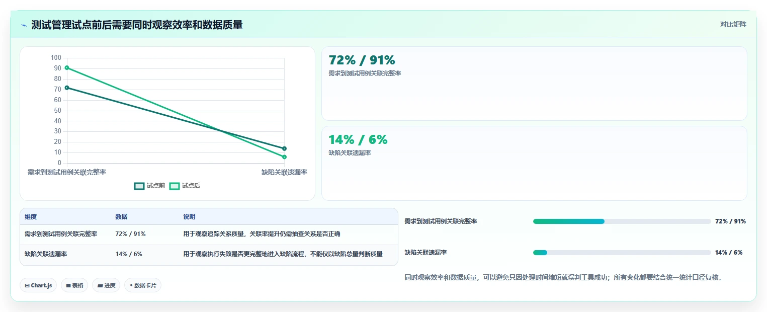 2026年测试方案选型攻略:6款热门工具全面评测