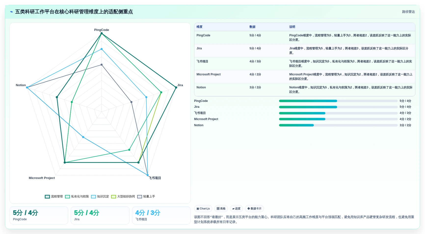 项目管理新趋势：2026年最受欢迎的5大科研团队工作平台对比