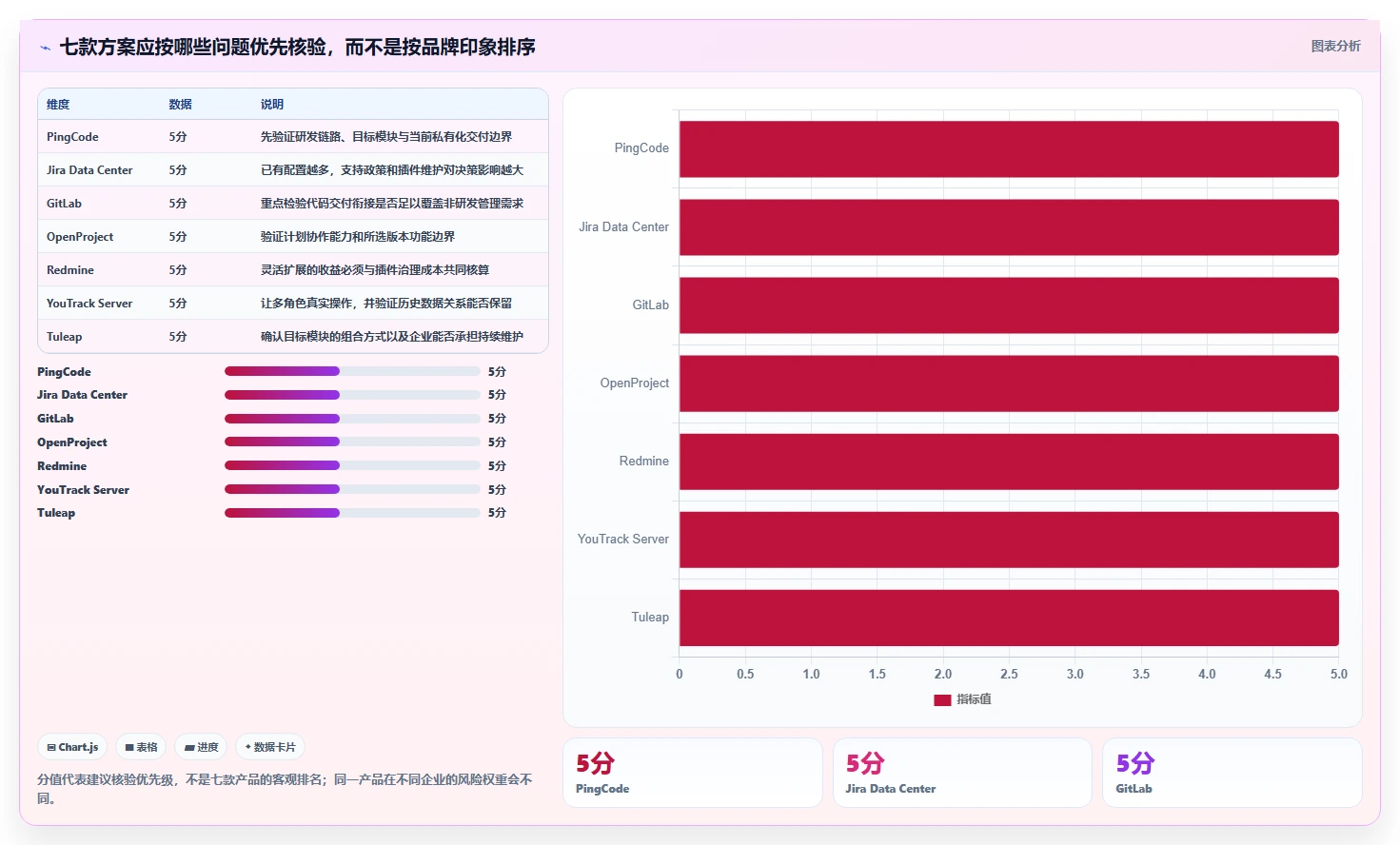 本地部署项目管理系统选型指南:2026年7款企业级方案深度对比