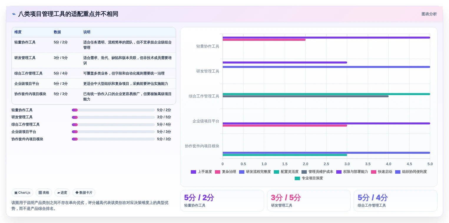 2026年项目管理软件选型指南：8款主流工具深度评测与科学决策方法
