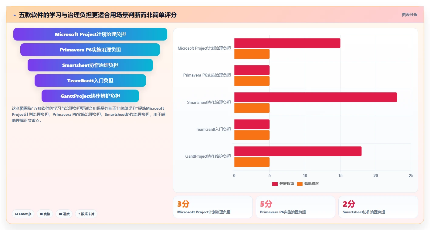 提升研发效率!2026年最受欢迎的5大横道图进度计划编制软件推荐