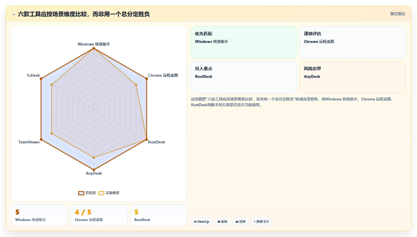 2026年效率革命:6大电脑共享工具全面对比
