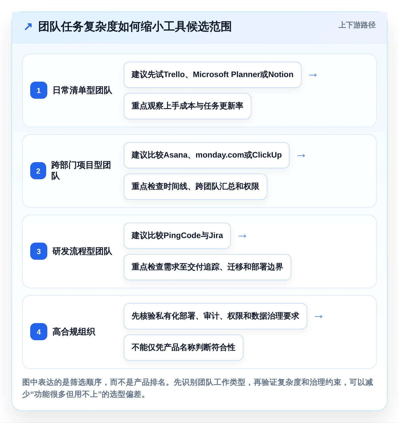 提升团队协作：2026年最受欢迎的8款日常工作任务跟进工具软件盘点
