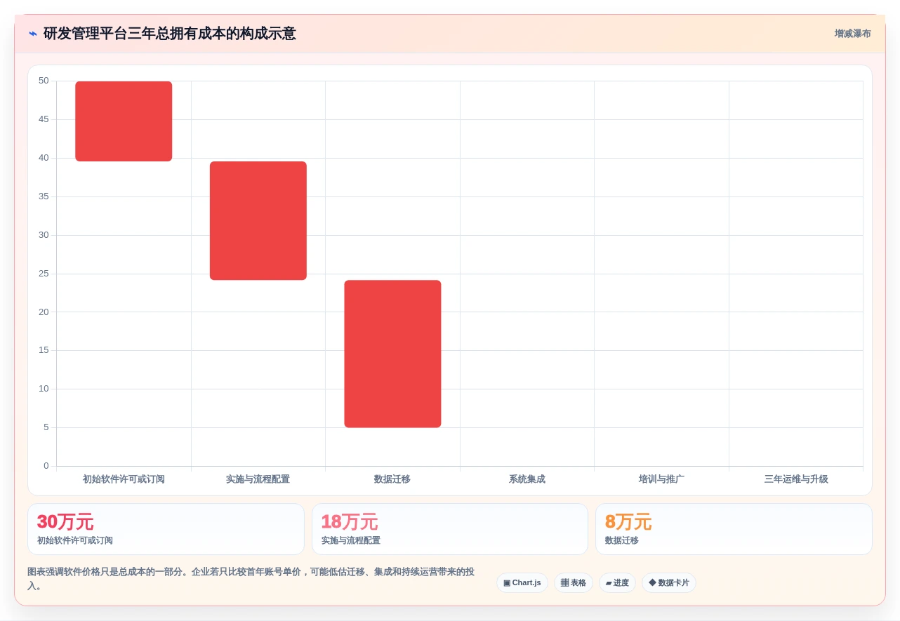 选对工具事半功倍:2026年最值得投资的5款ipd研发项目管理软件
