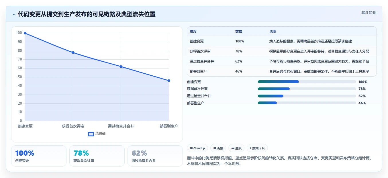 代码可视化管理工具选型攻略:2026年不可错过的5款顶尖工具