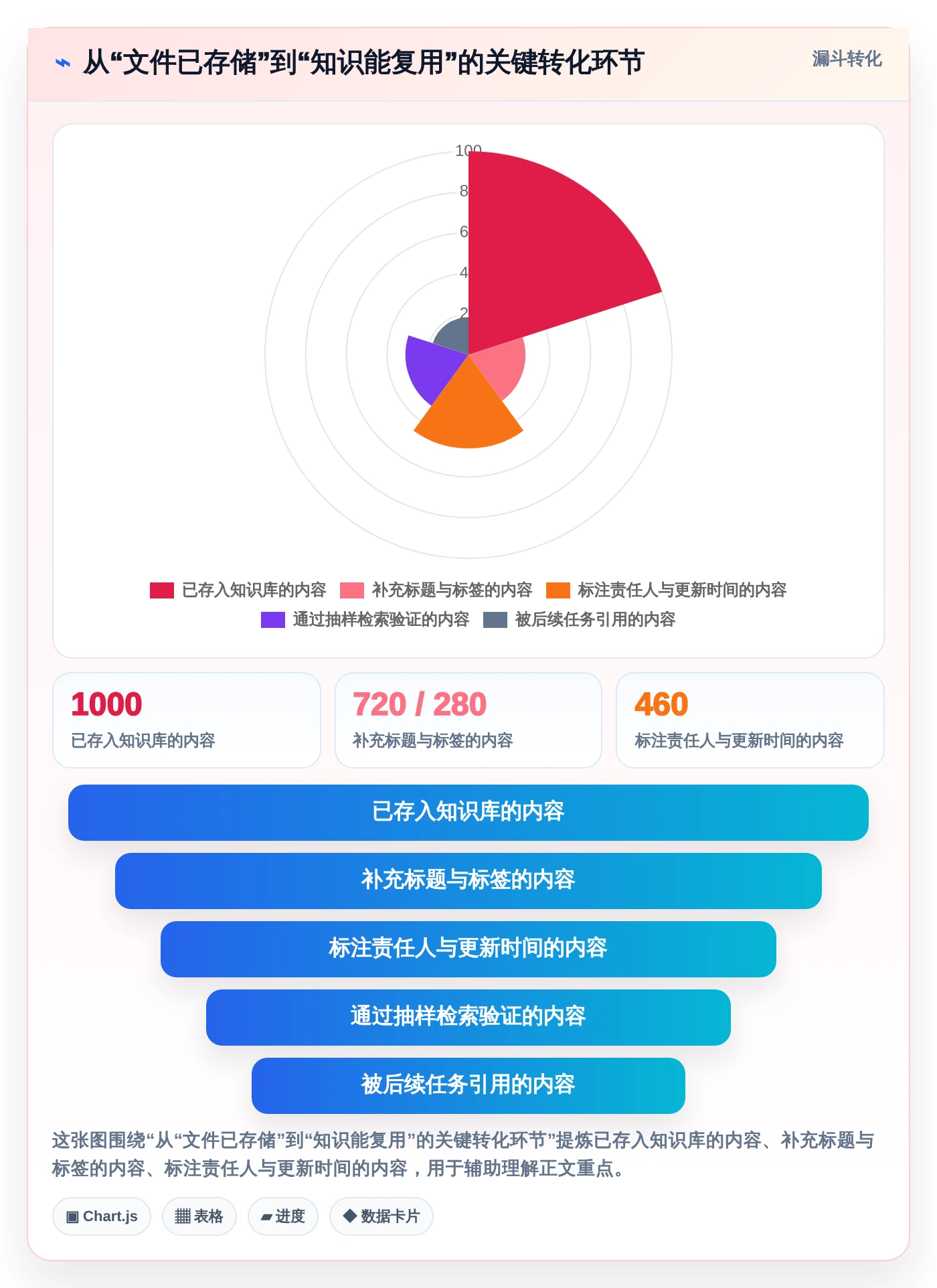 突破信息孤岛：2026年5款革新企业知识管理的知识库分享软件