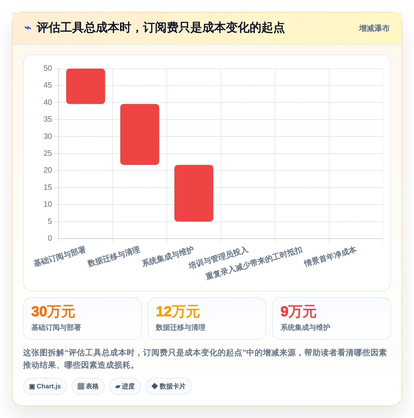 提升团队效率：2026年7大公司内部项目管理软件选型指南