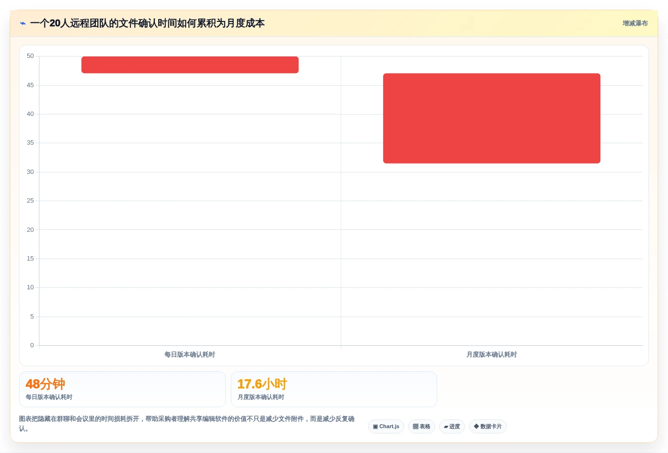 远程协作新时代:2026年最值得投资的5大在线共享编辑软件