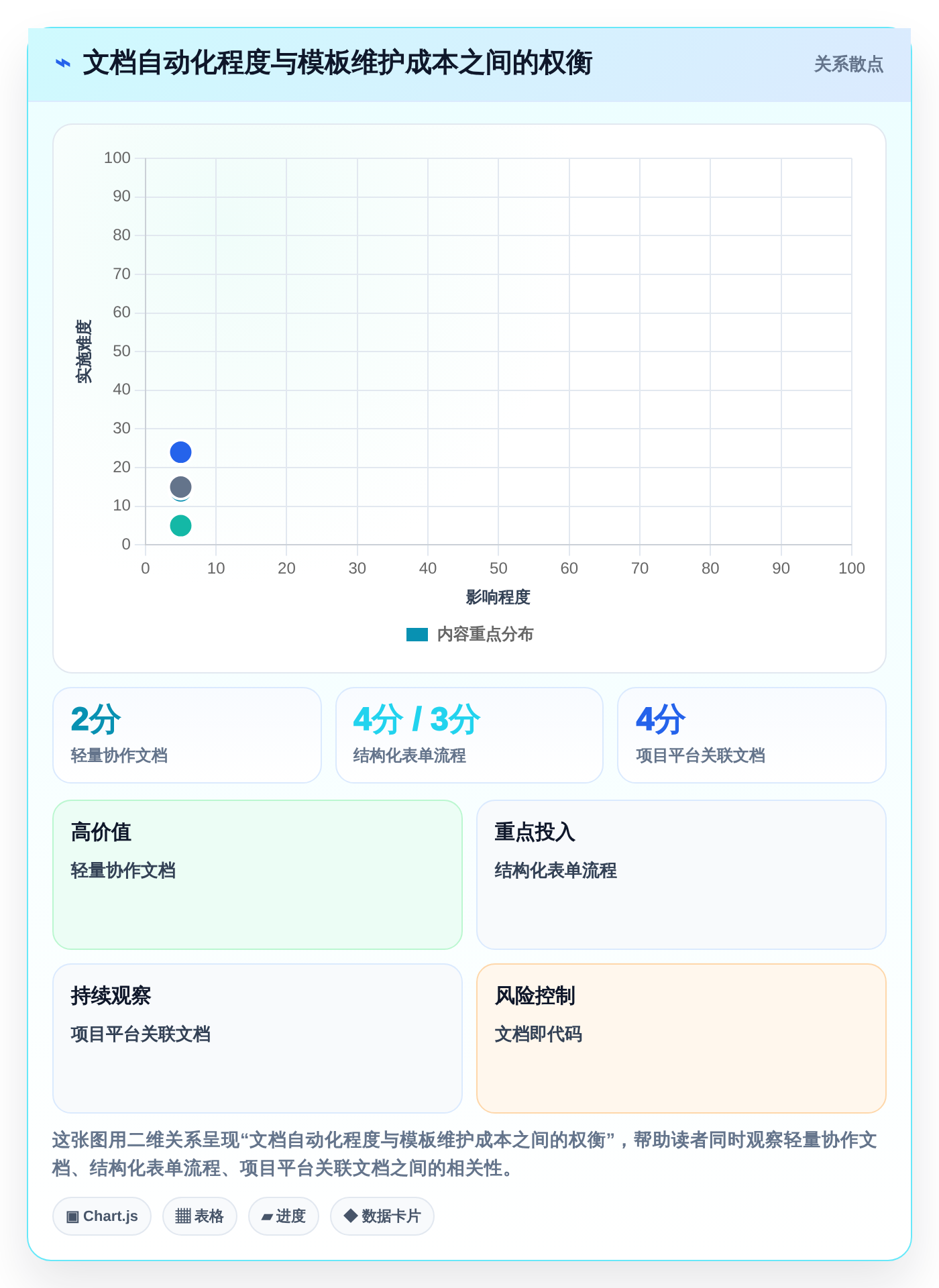 项目管理新趋势:2026年最受欢迎的8大文档模板编辑解决方案