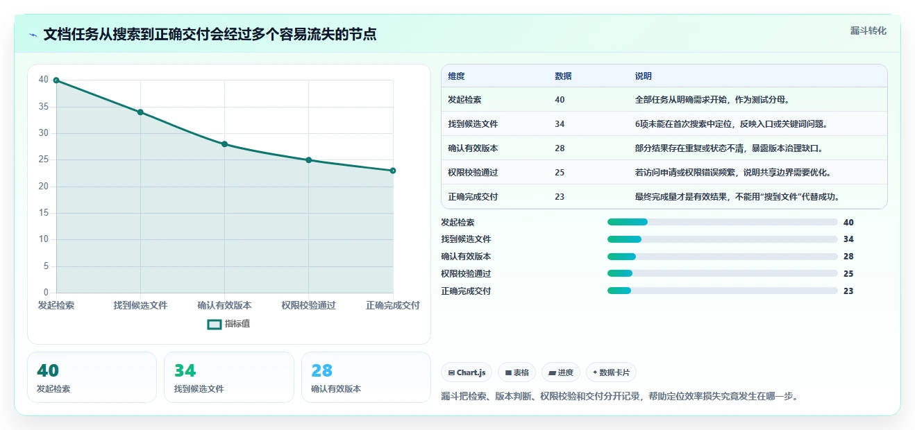 2026年效率神器:8款多文档管理工具有哪些全面对比