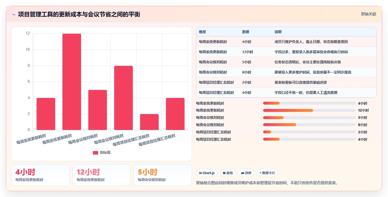 项目管理效率提升指南:2026年5款顶级类似于小团队的软件推荐